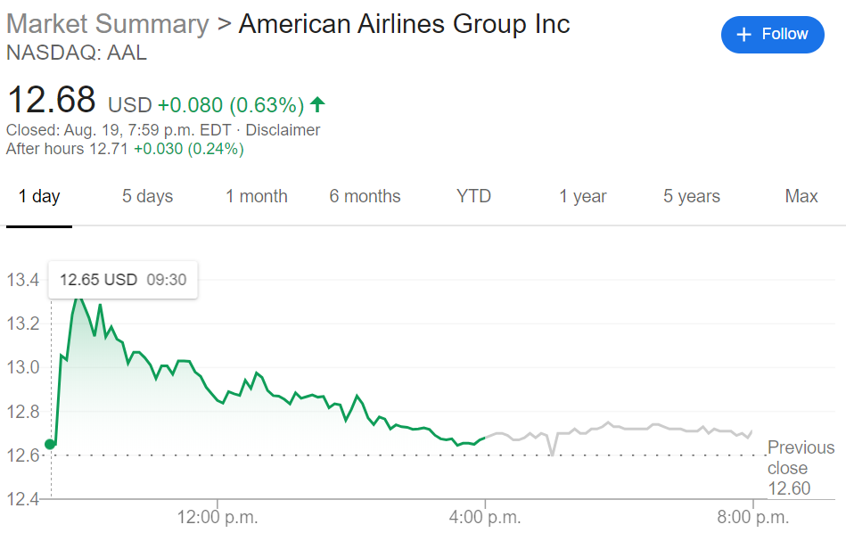 AAL Stock Price American Airlines Group edges higher amidst end to